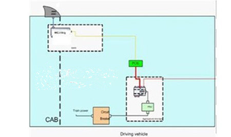 Railway mobile video wireless monitoring solution