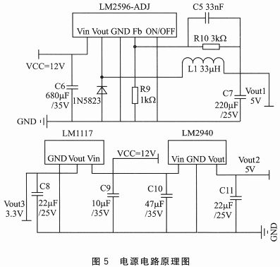Model Design of Fuzzy Control Parking System Based on Ultrasonic Ranging