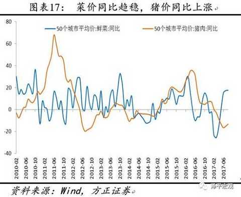 Supplying environmental protection to restrict new capacity, maintaining economic long-term judgment