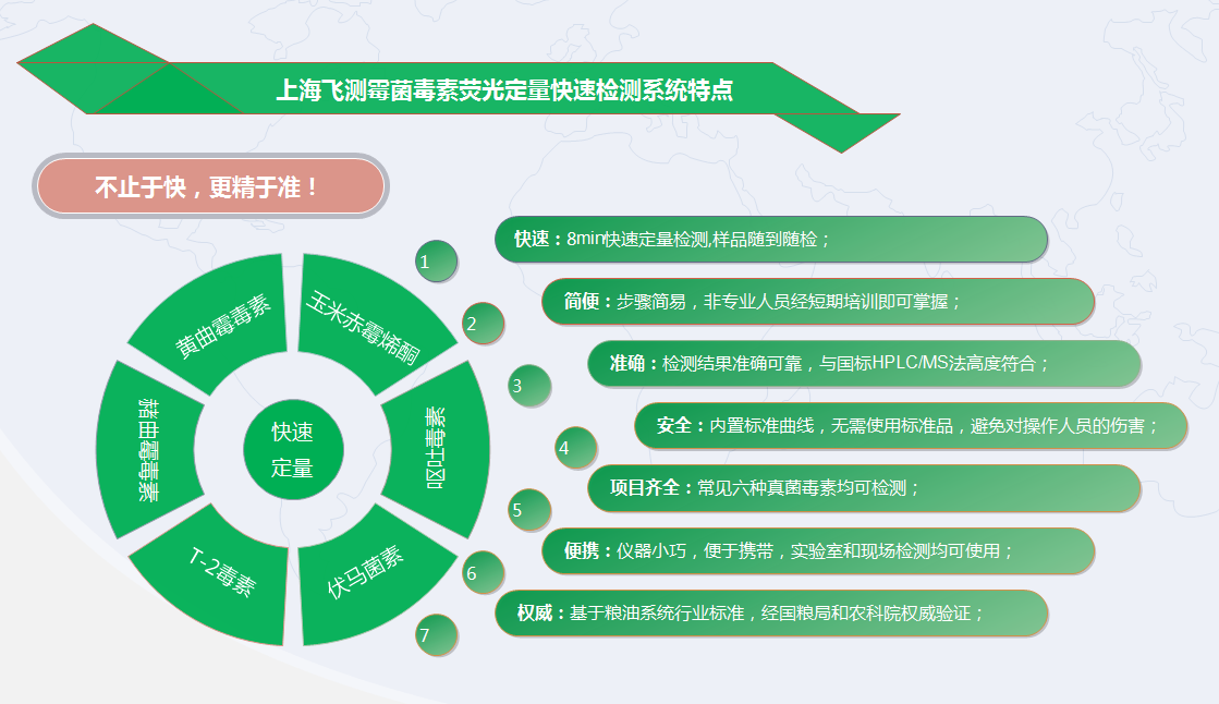 Advantages of rapid mycotoxin rapid quantitative detection system