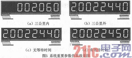 Optimization Design and Research of Taxi Intelligent Meter