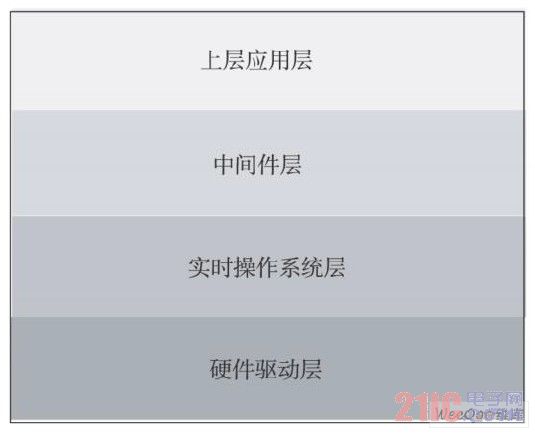 System software structure diagram