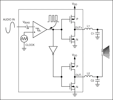 Figure 5. The active emissions limiting technique is shown in a typical Maxim Class D audio amplifier.