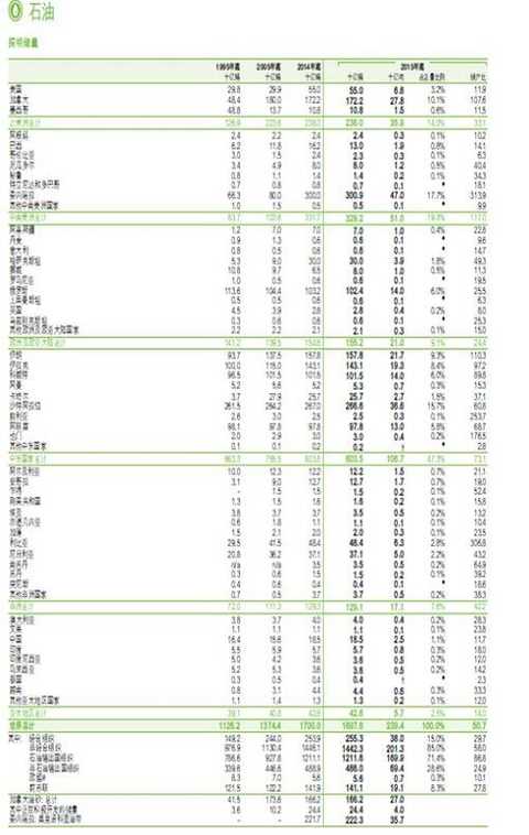 Global primary energy pattern analysis