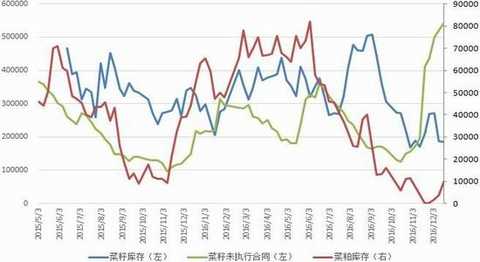 Cinda Futures: Strong demand for soybeans