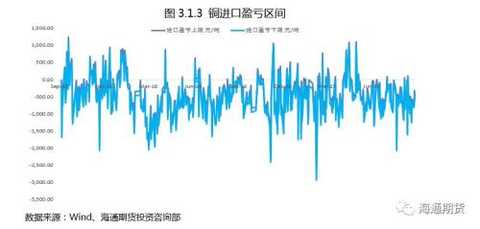 Weak dollar logic dominates metal price inverse correlation regression