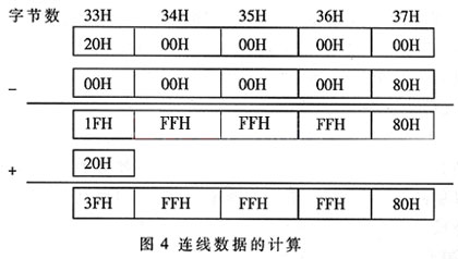 Calculation of connection data