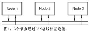 Figure 13 nodes are connected to each other through the CAN bus