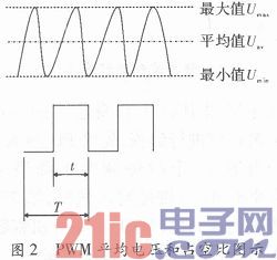 Design and Implementation of Passenger Car Safety System Based on STC89C52 Single Chip Computer