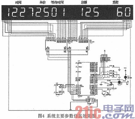 Optimization Design and Research of Taxi Intelligent Meter