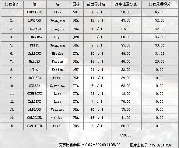 According to this in new window browsing picture