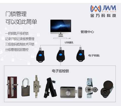 Jinwan code intelligent passive patrol lock management system industry application