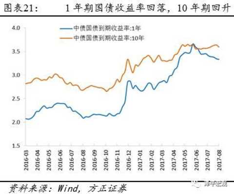 Ren Zeping: The discussion of the new cycle is handed over to the market to test