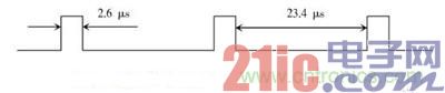 MCU generates 38.5kHz 10% PWM pulse waveform