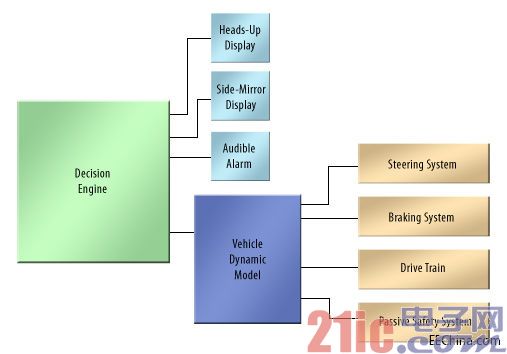 Figure 2. Judge the system with two different types of basic output streams.