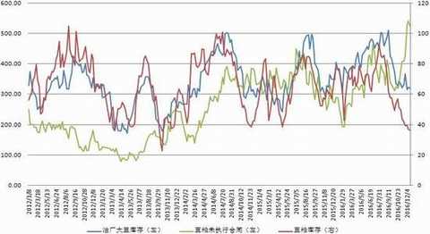 Cinda Futures: Strong demand for soybeans