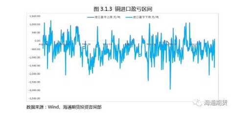 Zinc-lead transaction