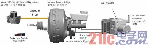 Analysis of the latest brake system technology of TRW