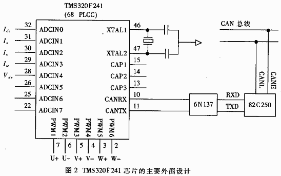 Main peripheral wiring diagram of TMS320F241 chip