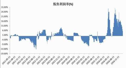 Cinda Futures: Inventory rises capacity