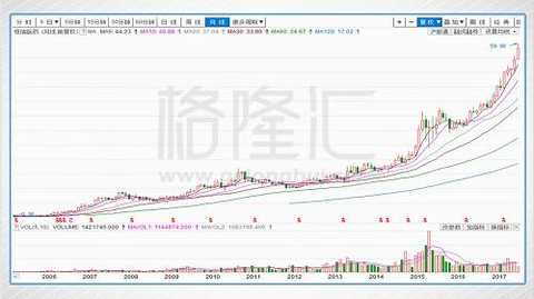 Hengrui Medicine vs. Shijiazhuang Group: Deep comparison of Chinese and Hong Kong pharmaceuticals