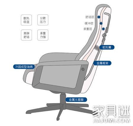 IMG structural design