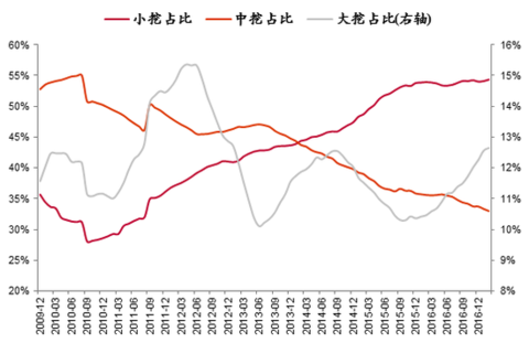 Source: WIND, Photo courtesy of Shengtai Securities Research Institute