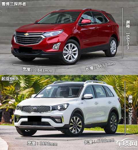 Medium SUV, the new force Chevrolet explorer compared to the Kia KX7