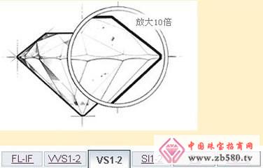 Diamond diamond ring clarity grade illustration