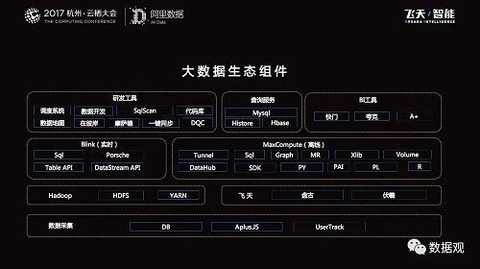 "Alibaba Global Data Construction" (Record / PPT Dry Goods)