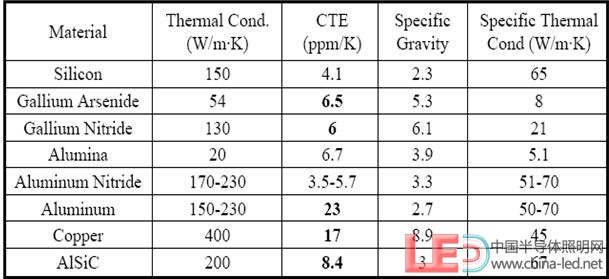 Heat sink substrate