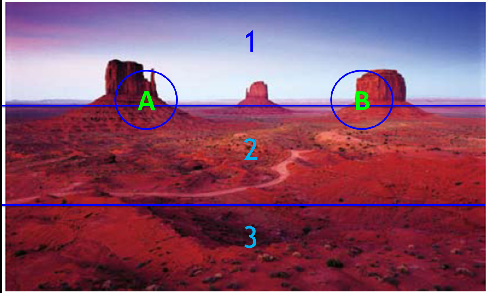 Tripartite composition picture