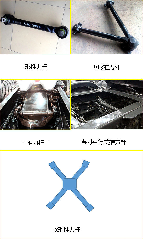 Axle stability depends on its various forms. Which is yours?