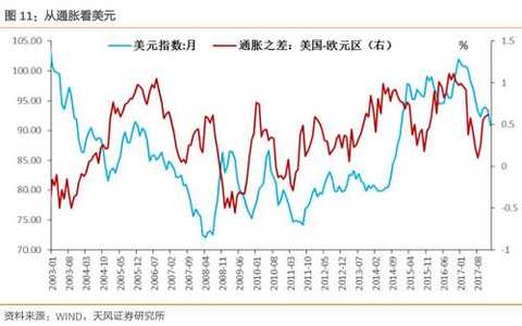 What is the need to pay attention to raising interest rates?