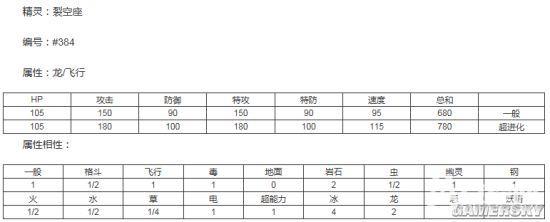 å£è¢‹å¦–æ€ªGOè£‚ç©ºåº§æ€Žä¹ˆæŠ“ è£‚ç©ºåº§æŠ“æ•æ–¹æ³•å’Œå±žæ€§è¯¦è§£ ARæ¸¸æˆ ç¬¬3å¼ 