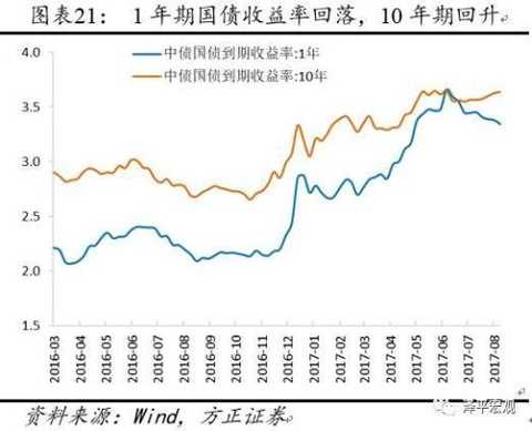 Ren Zeping: Monetary policy "tight balance" short-term interest rate comprehensive upward