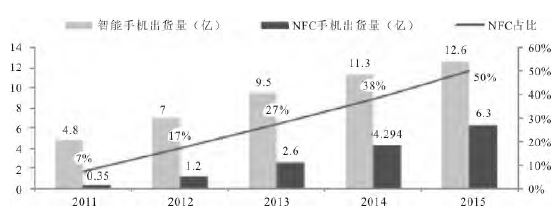 åŸºäºŽNFCçš„ç§»åŠ¨å¯¼åŒ»ç³»ç»Ÿè®¾è®¡â€”â€”ä¸­å›½ä¸€å¡é€šç½‘