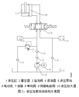 Hydraulically added to the system structure diagram.jpg