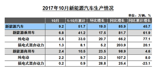 æ±½è½¦äº§é”€æ•°æ®