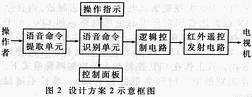 Figure 2: Schematic diagram of design scheme 2