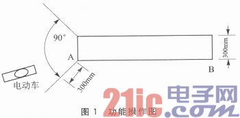 Design of electric vehicle slab tracking system based on TMS320F28027