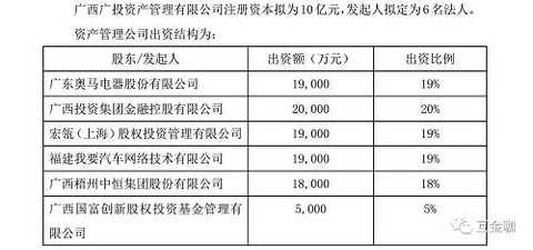 According to the number issued by the China Banking Regulatory Commission, the Banking Regulatory Commission [2017] No. 702 "The Office of the China Banking Regulatory Commission announced the list of local asset management companies in Yunnan, Hainan, Hubei, Fujian, Shandong, Guangxi Zhuang Autonomous Region and Tianjin. The Notice of the Notice (hereinafter referred to as the â€œNoticeâ€), from the date of issuance of this Notice, financial enterprises may, in accordance with the relevant laws, regulations and the â€œAdministrative Measures for the Batch Transfer of Non-performing Assets of Financial Enterprisesâ€, transfer the non-performing assets in bulk to Guangxi Guangtou.