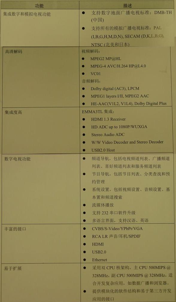 Figure 1: Functional Description of EMMATV-C03