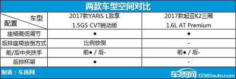 The best-selling compact sedan competition Toyota enjoys the comparison Kia K2