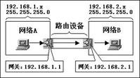 The difference between gateway and router