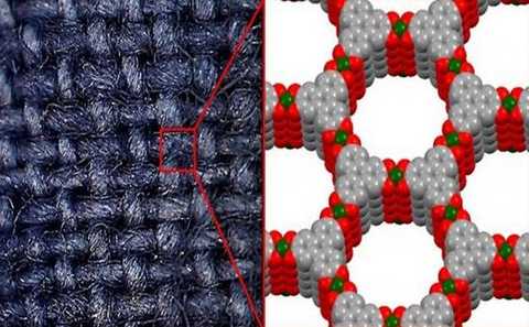 First protection: Smart fabric SOFT can detect and alert toxic gases