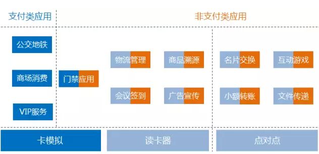 HCEæŠ€æœ¯åœ¨åŸŽå¸‚ä¸€å¡é€šä¸­çš„åº”ç”¨æŽ¢è®¨â€”â€”ä¸­å›½ä¸€å¡é€šç½‘