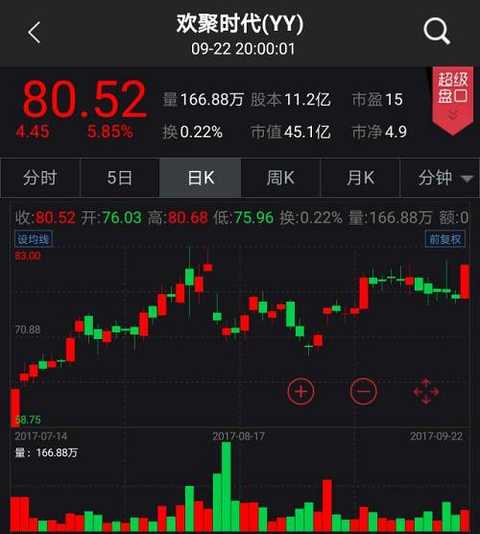 [CSI pre-market broadcast] LeTV.com plans to acquire LeTV Finance for 3 billion yuan; and the Lili shares of Gree "you ä¾¬æˆ‘ä¾¬" will resume trading today; the second share reform plan is rejected, SJiatong resumes trading today or welcomes the exam...