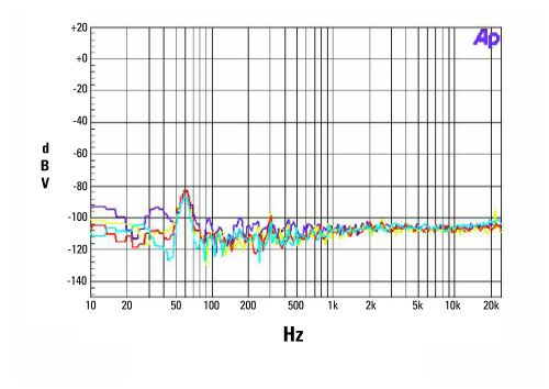 High performance 4-channel Class D audio amplifier design