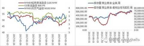 1.2 Basic metal differentiation; precious metals go higher